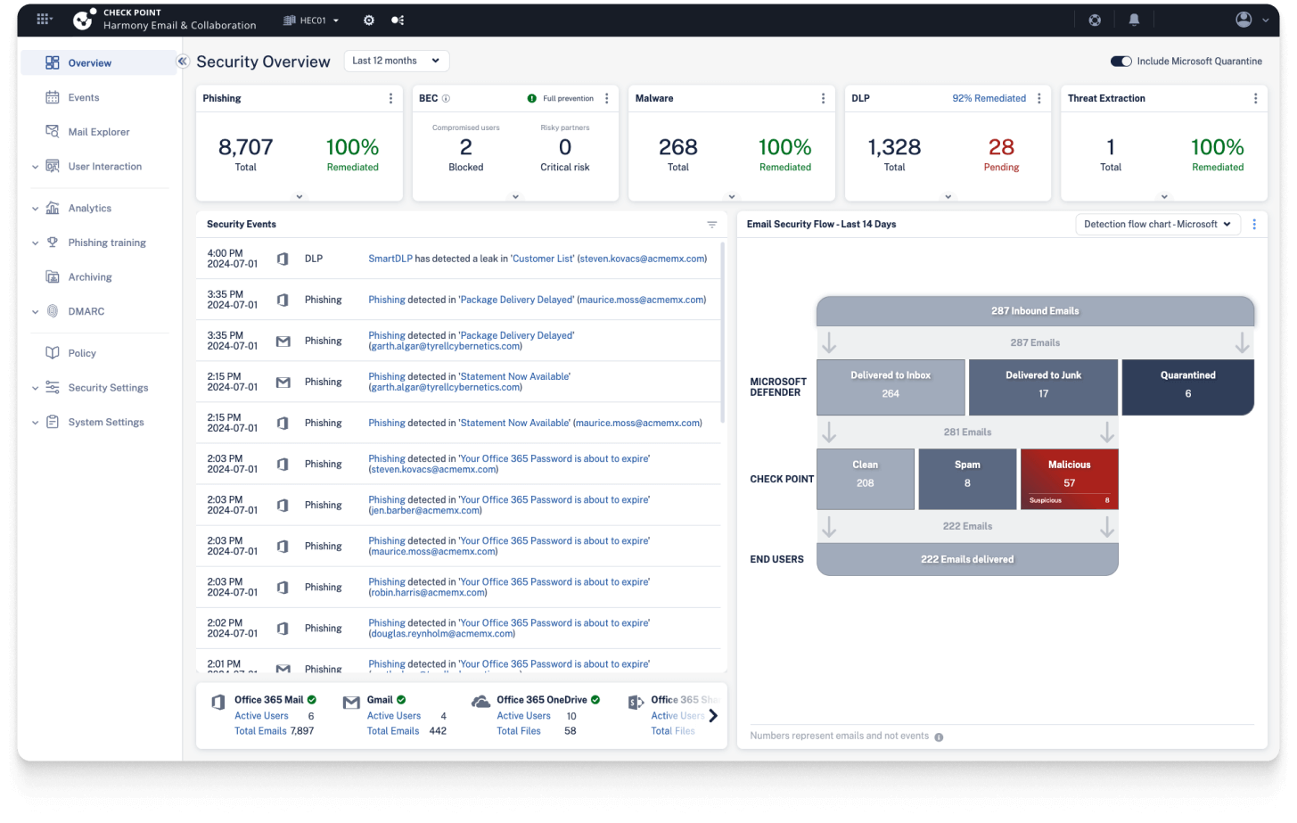 Protect Enterprise Email